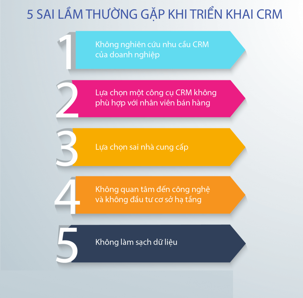 5 sai lầm thường gặp khi triển khai