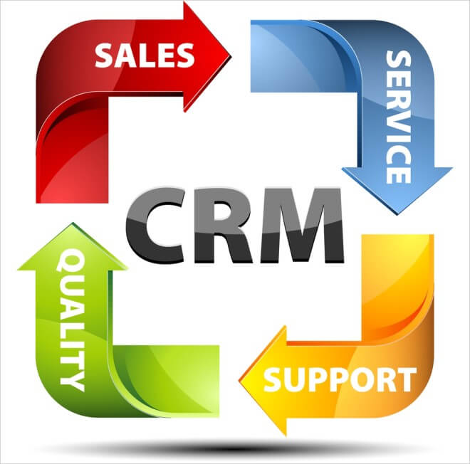 Giá trị của crm mang lại