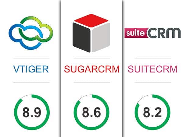 So sánh SuiteCRM với Cộng đồng SugarCRM và vTiger CRM