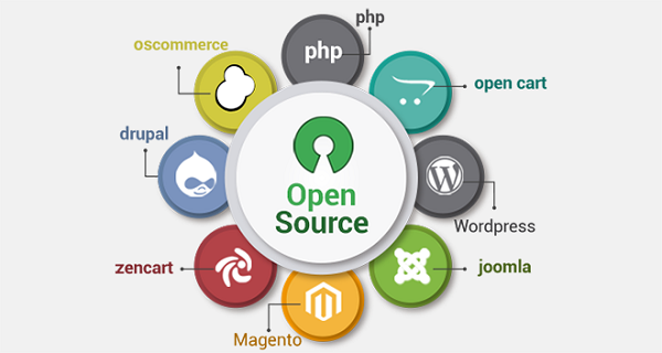 Khái niệm về Open Source