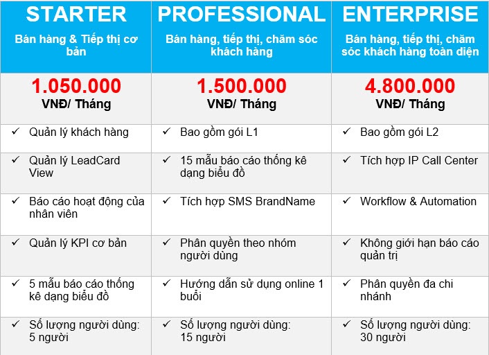 Giá phần mềm CRM tổng thể | Khởi sắc Doanh thu 2021 gia-phan-mem-crm-tong-the