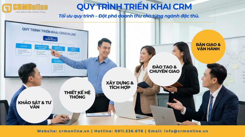 Quy trình triển khai phần mềm quản lý khách hàng CRM