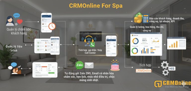 Giải pháp CRM chuyên biệt cho ngành Spa - Thẩm Mỹ Viện