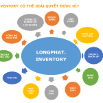 GIẢI PHÁP PHẦN MỀM QUẢN LÝ NHẬP XUẤT TỒN KHO – “LONGPHAT.INVETORY”