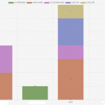 Biểu đồ báo cáo chi tiết hoạt động bán hàng