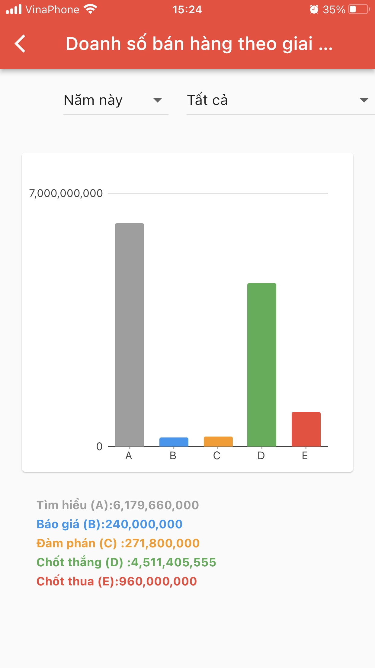 Crm Mobile App Cho Iphone Hay Android Cá A Long Phã T Crm