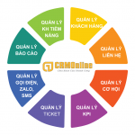 Dùng thử phần mềm CRMOnline