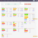 Báo cáo quản trị tổng quan trên crm | BI Report