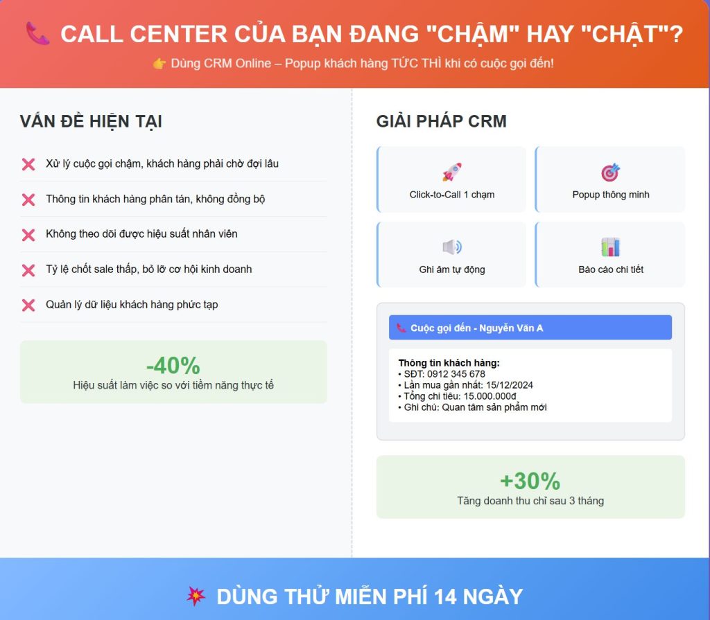 Giải Pháp CRM Online Cho Call Center: Tối Ưu Quản Lý Khách Hàng & Tăng Doanh Thu 30%