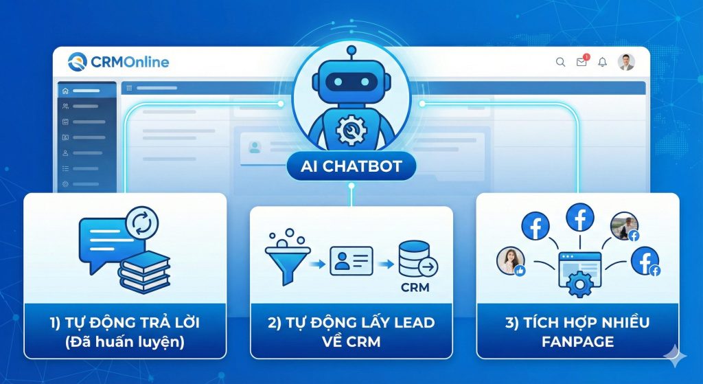 Biến Fanpage thành cỗ máy bán hàng tự động 24/7