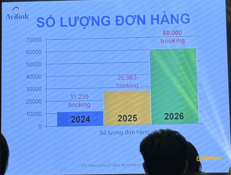 CRM Và Những Con Số Biết Nói: Hành Trình Chuyển Đổi Số Của Avilink CRM Và Những Con Số Biết Nói: Hành Trình Chuyển Đổi Số Của Avilink