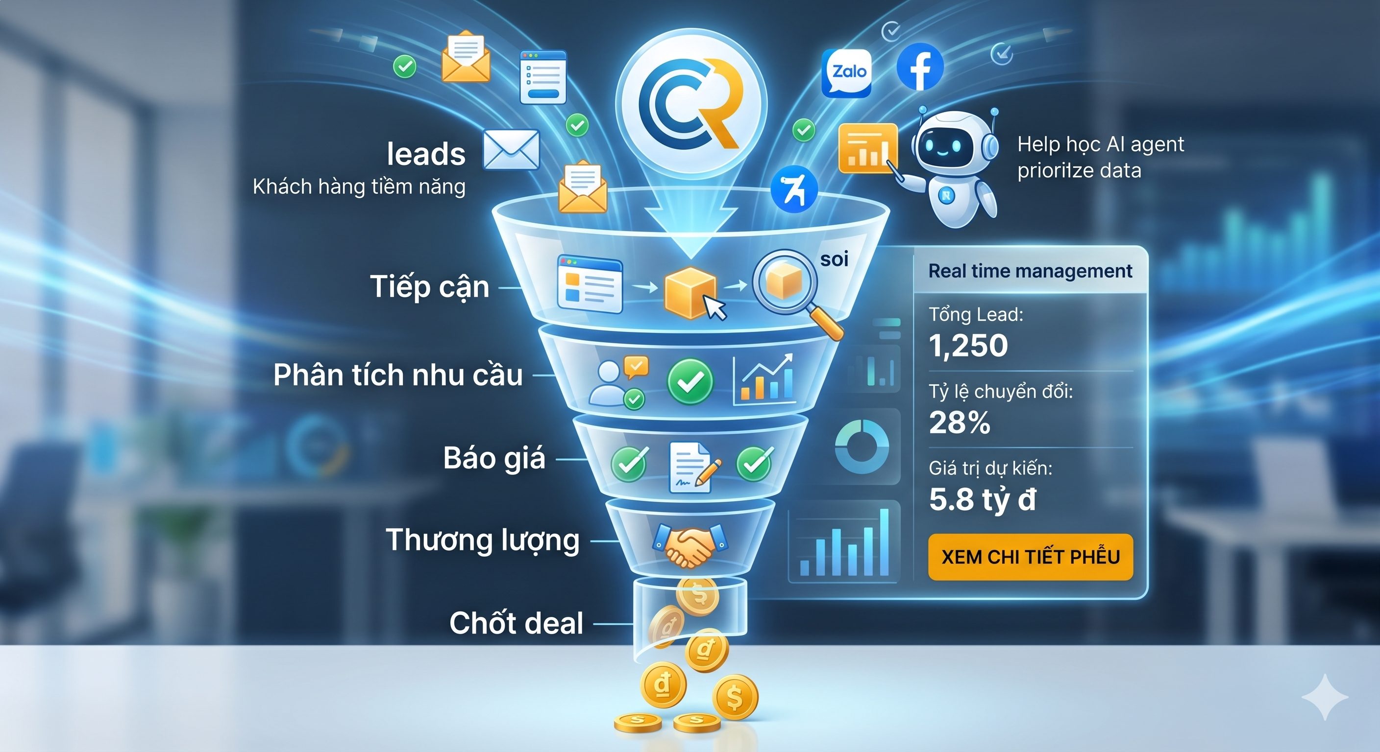 Quản lý phễu cơ hội Kanban