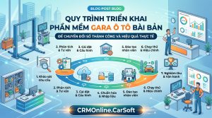 Tìm hiểu quy trình triển khai phần mềm gara ô tô từ A-Z giúp chuyển đổi số hiệu quả. Hướng dẫn từng bước triển khai, đào tạo, chuyển đổi dữ liệu và vận hành thành công với CRMOnline.CarSoft.