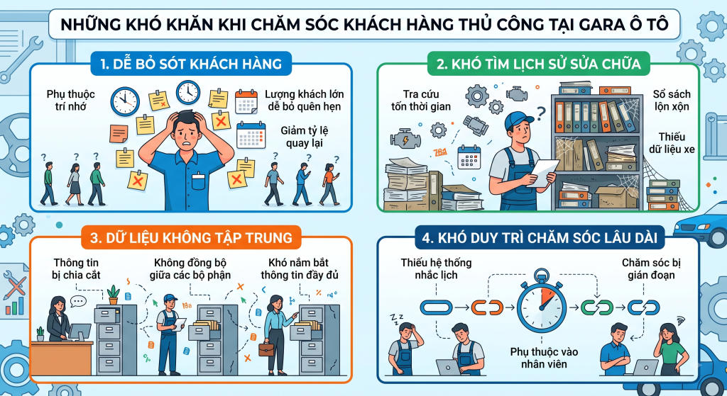 Chăm sóc khách hàng gara ô tô: Quy trình sau sửa chữa giúp tăng khách quay lại