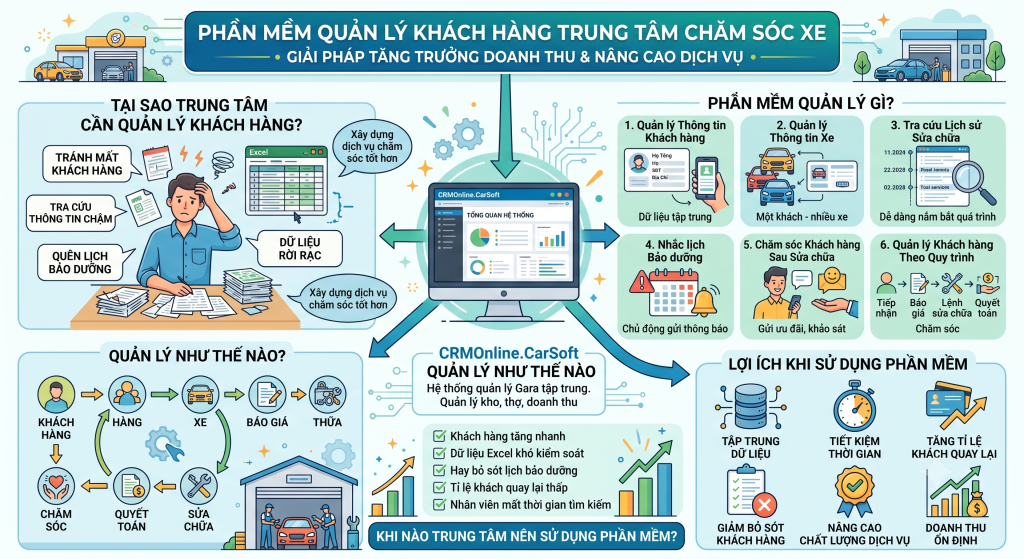 Phần Mềm Quản Lý Khách Hàng Trung Tâm Chăm Sóc Xe