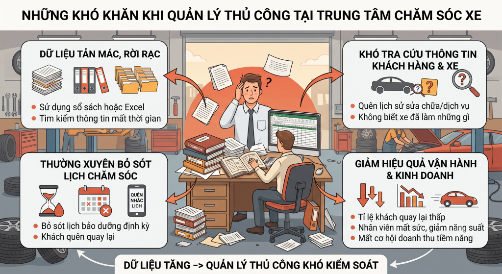 Phần Mềm Quản Lý Khách Hàng Trung Tâm Chăm Sóc Xe