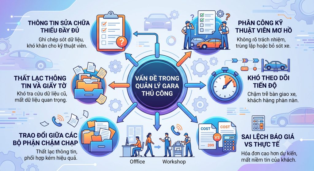 Quy trình lập lệnh sửa chữa gara ô tô chi tiết trên CRMOnline.CarSoft