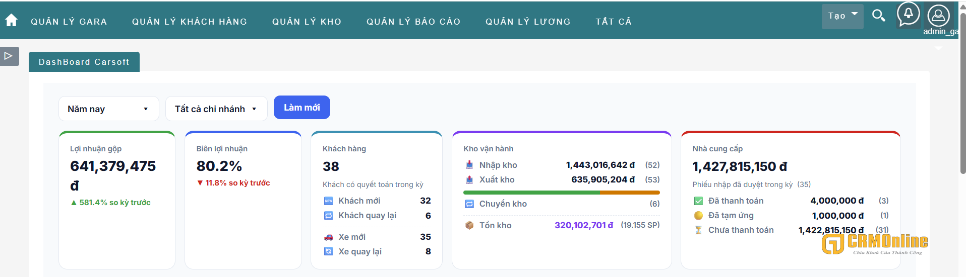 dashboard_carsoft