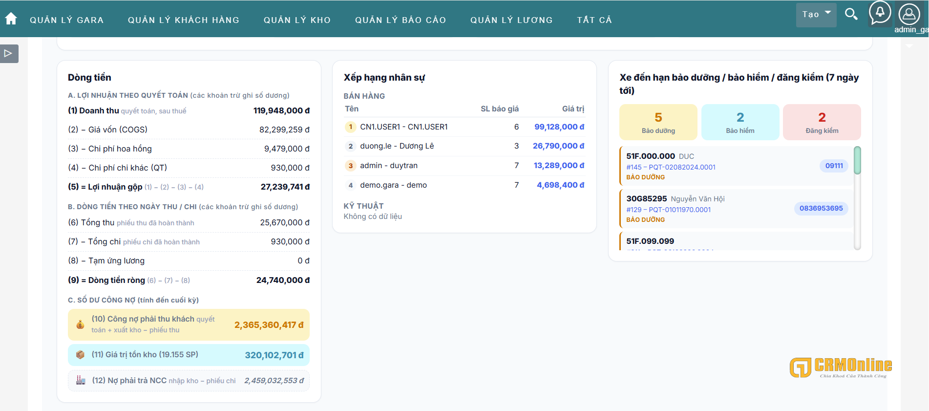 dashboard_carsoft_dong_tien_va_nhac_nho_bao_duong